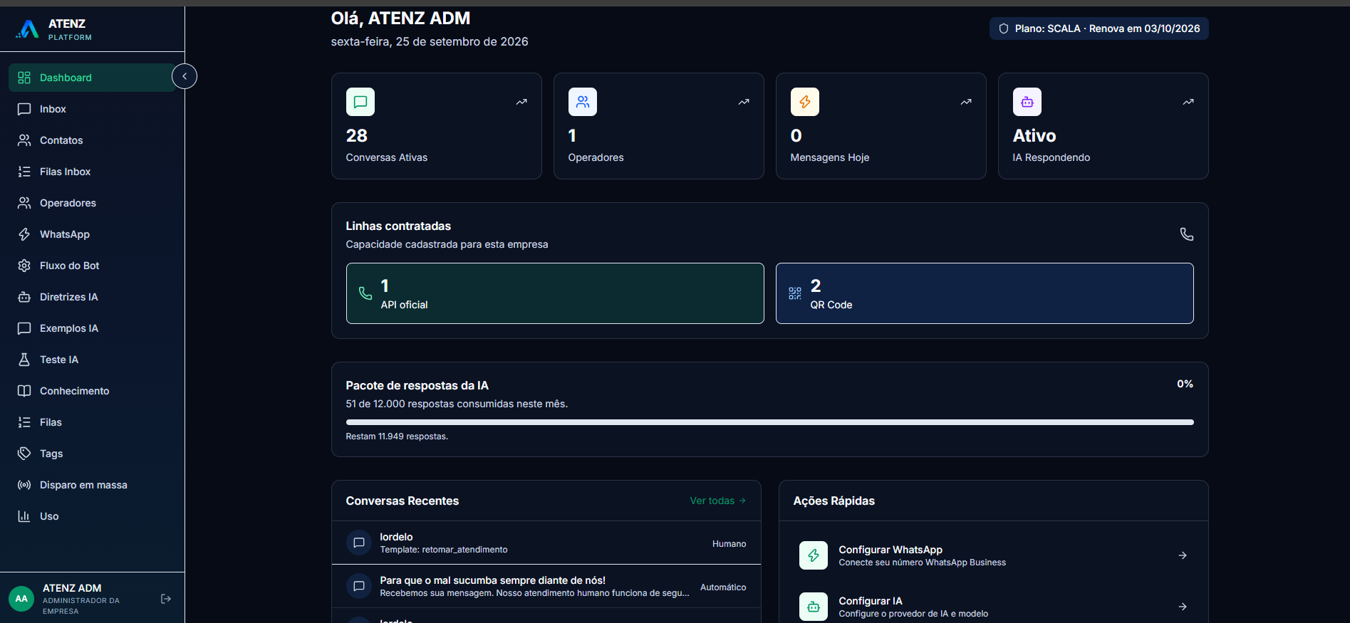 Captura do painel administrativo da plataforma ATENZ